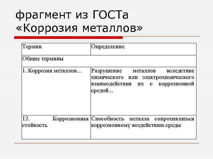 фрагмент из ГОСТа «Коррозия металлов» Термин Определение Общие термины 1. Коррозия металлов. . .