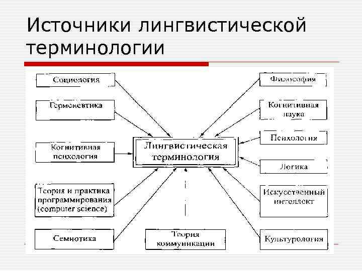 К лингвистическим историческим источникам относятся. Лингвистические источники. Лингвистические источники примеры. Лингвистические источники истории. Лингвистические исторические источники.