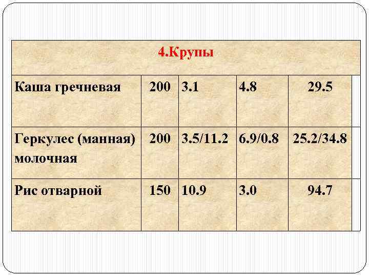 4. Крупы Каша гречневая 200 3. 1 4. 8 29. 5 Геркулес (манная) 200