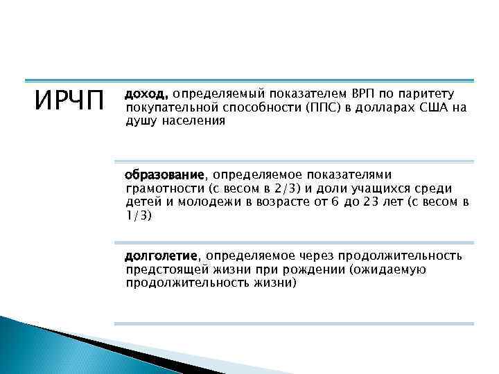 ИРЧП доход, определяемый показателем ВРП по паритету покупательной способности (ППС) в долларах США на