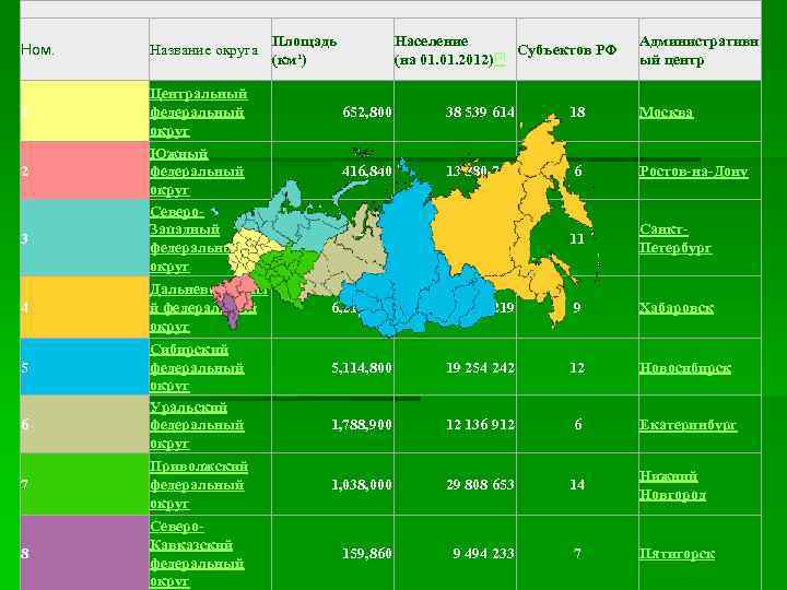      Площадь   Население     Административн