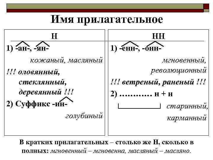 Имя прилагательное Н НН 1) -ан-, -ян 1) -енн-, -оннкожаный, масляный мгновенный, революционный !!!