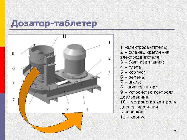 Дозатор-таблетер 1 –электродвигатель; 2 – фланец крепления электродвигателя; 3 – болт крепления; 4 –