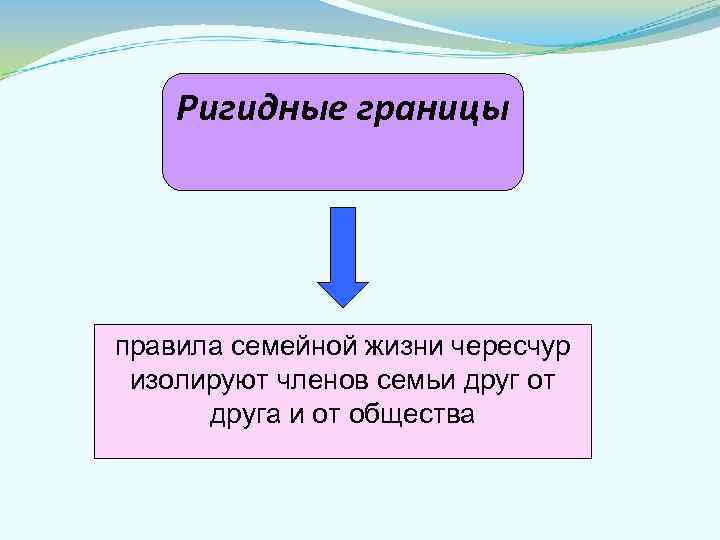 Ригидные границы правила семейной жизни чересчур изолируют членов семьи друг от друга и от