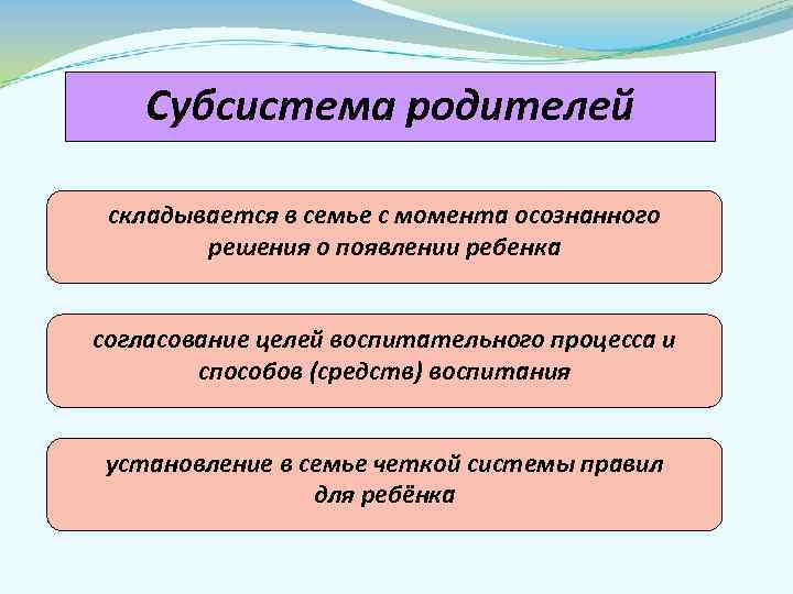 Субсистема родителей складывается в семье с момента осознанного решения о появлении ребенка согласование целей