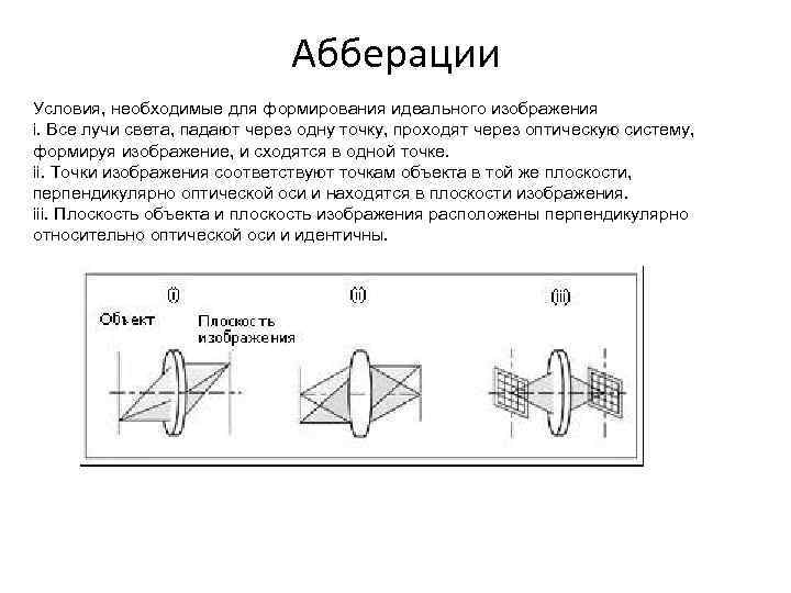 Абберации Условия, необходимые для формирования идеального изображения i. Все лучи света, падают через одну