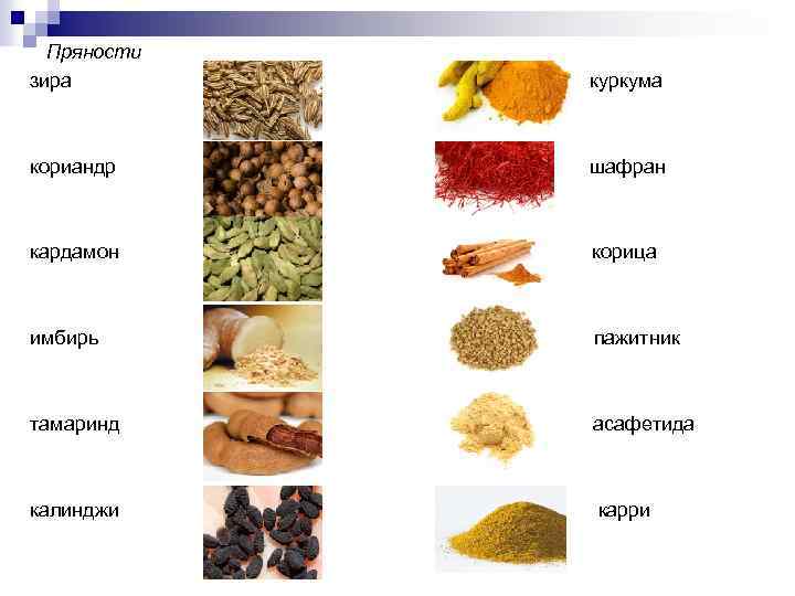 Пряности зира куркума кориандр шафран кардамон корица имбирь пажитник тамаринд асафетида калинджи карри 