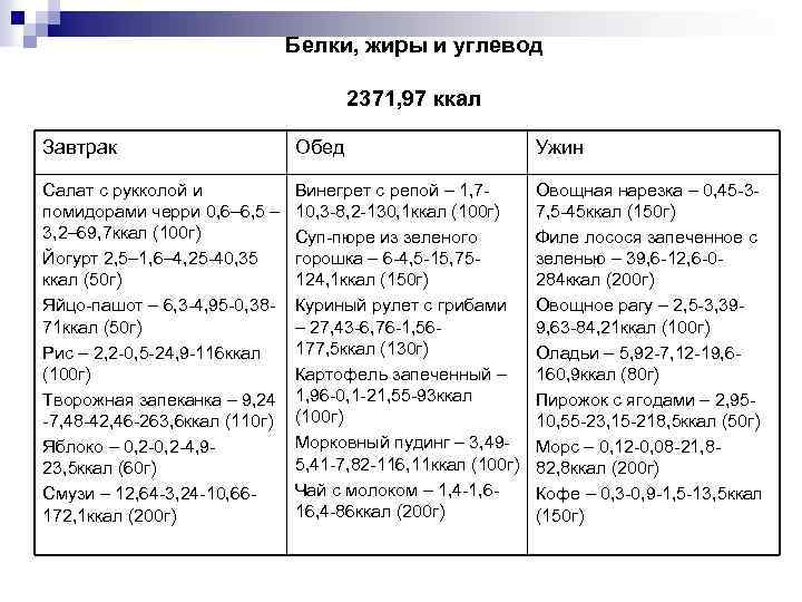 Белки, жиры и углевод 2371, 97 ккал Завтрак Обед Ужин Салат с рукколой и