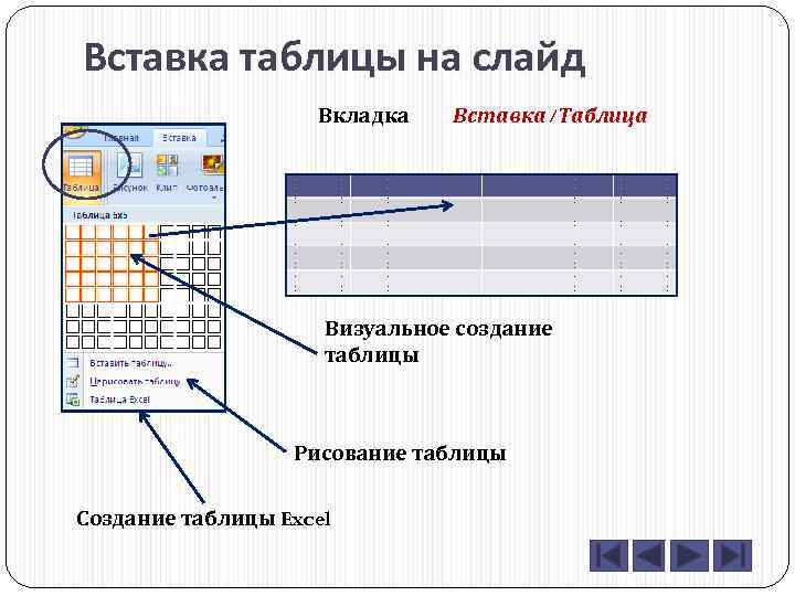 Рисунок табличного документа