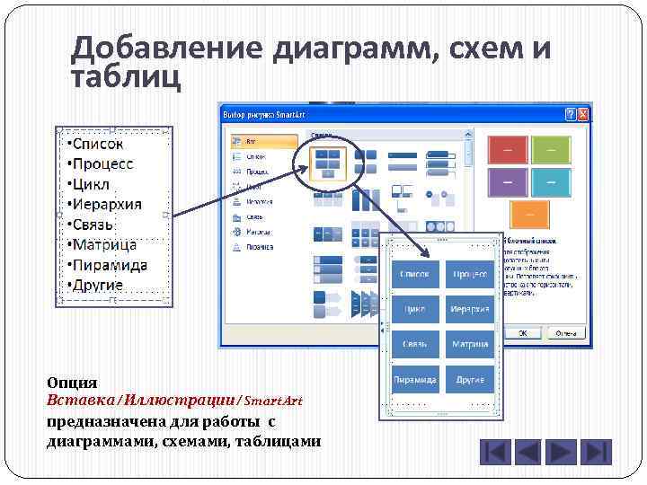 Инструмент smartart это рисунок таблица схема