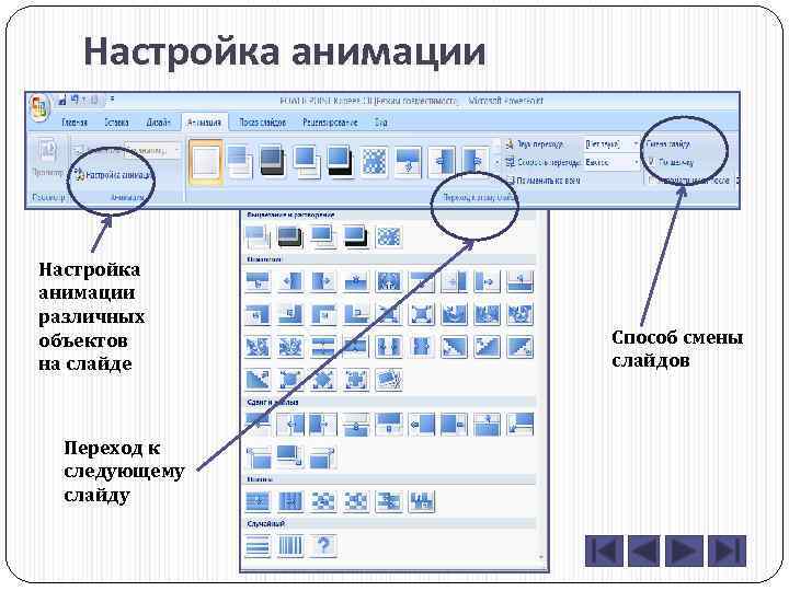 Настройка анимации различных объектов на слайде Переход к следующему слайду Способ смены слайдов 