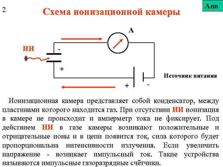 2 Схема ионизационной камеры Анв А ИИ + Источник питания + - Ионизационная камера