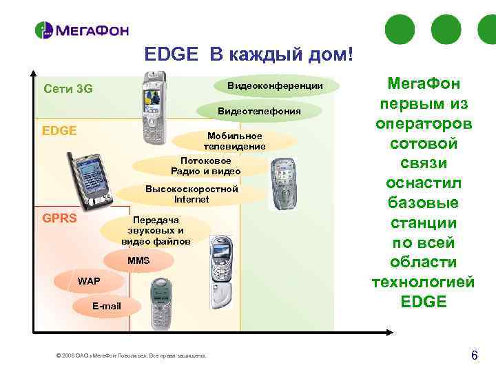 EDGE В каждый дом! Видеоконференции Сети 3 G Видеотелефония EDGE Мобильное телевидение Потоковое Радио