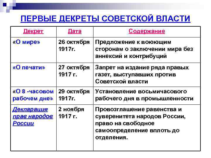 ПЕРВЫЕ ДЕКРЕТЫ СОВЕТСКОЙ ВЛАСТИ Декрет Дата Содержание «О мире» 26 октября Предложение к воюющим