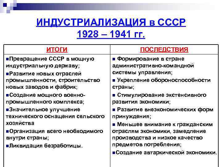 ИНДУСТРИАЛИЗАЦИЯ в СССР 1928 – 1941 гг. ИТОГИ n. Превращение СССР в мощную индустриальную