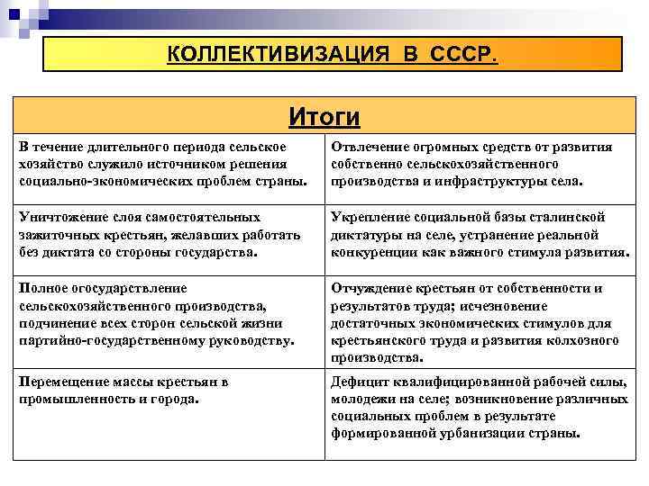 КОЛЛЕКТИВИЗАЦИЯ В СССР. Итоги В течение длительного периода сельское хозяйство служило источником решения социально-экономических