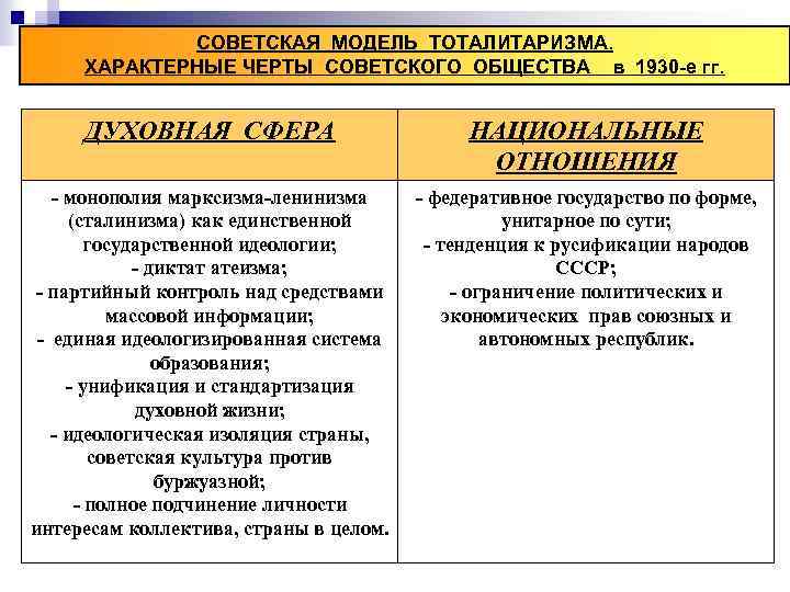 СОВЕТСКАЯ МОДЕЛЬ ТОТАЛИТАРИЗМА. ХАРАКТЕРНЫЕ ЧЕРТЫ СОВЕТСКОГО ОБЩЕСТВА в 1930 -е гг. ДУХОВНАЯ СФЕРА НАЦИОНАЛЬНЫЕ