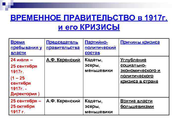 Причины кризисов временного правительства