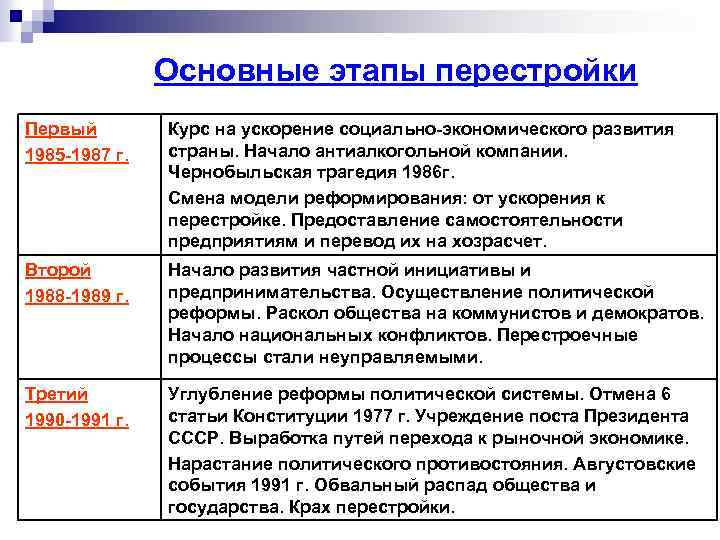 Основные этапы перестройки Первый 1985 -1987 г. Курс на ускорение социально-экономического развития страны. Начало