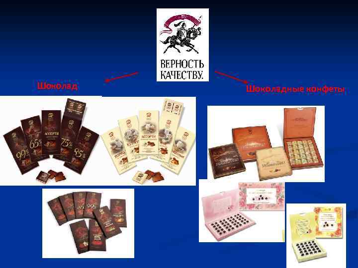 Шоколадные конфеты 