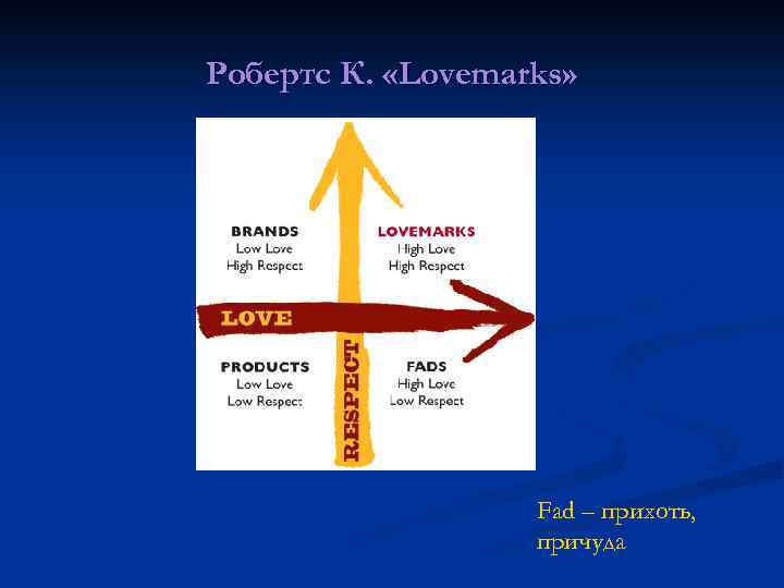Робертс К. «Lovemarks» Fad – прихоть, причуда 