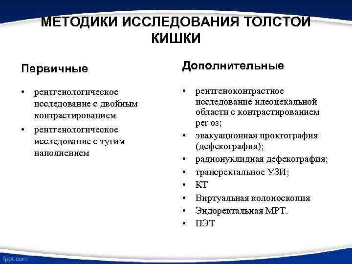 МЕТОДИКИ ИССЛЕДОВАНИЯ ТОЛСТОЙ КИШКИ Первичные Дополнительные • рентгенологическое исследование с двойным контрастированием • рентгенологическое