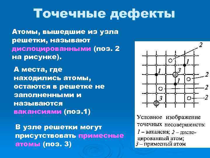 Точечные дефекты Атомы, вышедшие из узла решетки, называют дислоцированными (поз. 2 на рисунке). А