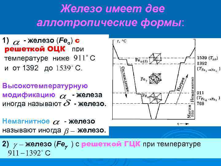 Железо имеет. Аллотропические формы чистого железа. Аллотропические модификации железа. Две аллотропические формы железа. Аллотропические превращения железа.