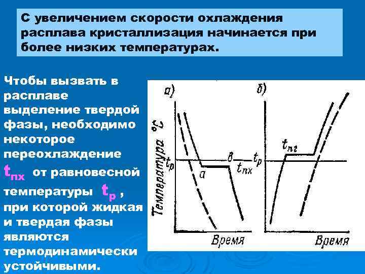 При увеличении температуры скорость