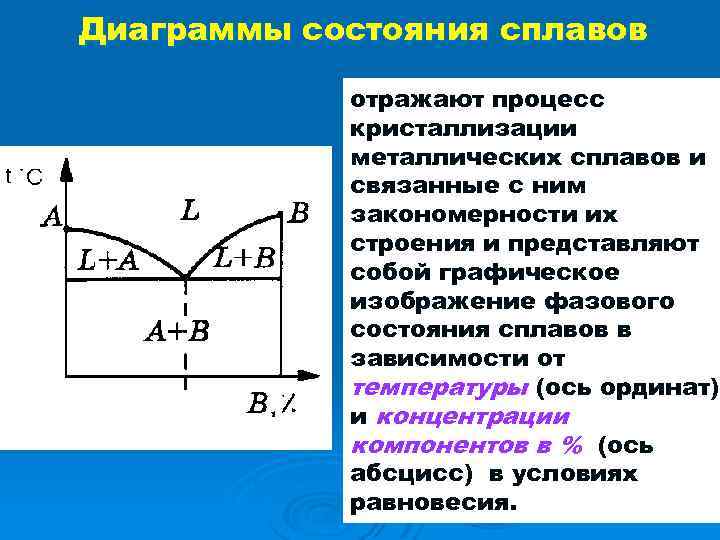 Опишите основные закономерности процесса кристаллизации металлов ответ поясните схемами