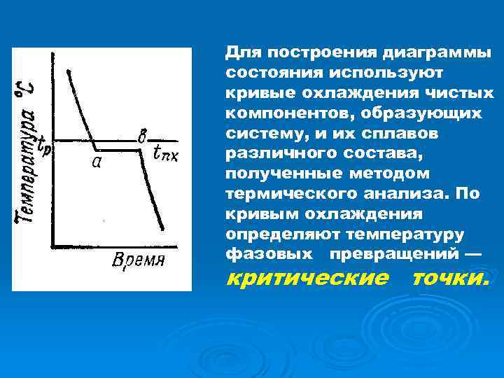 Построение диаграмм состояния по кривым охлаждения - 98 фото