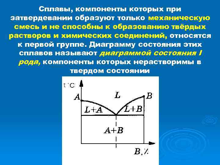 Сплавы, компоненты которых при затвердевании образуют только механическую смесь и не способны к образованию