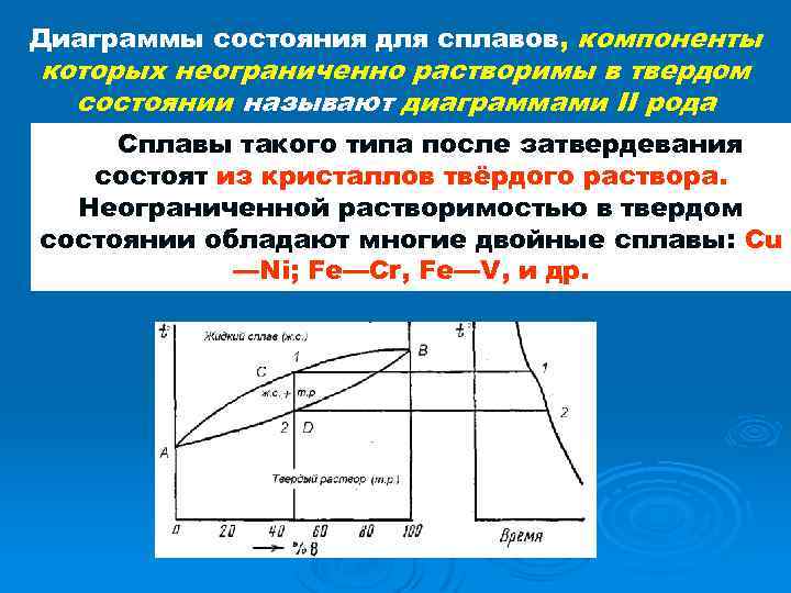 Диаграмма состояния с неограниченной растворимостью