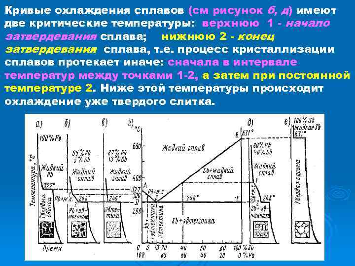 Построение диаграмм состояния по кривым охлаждения