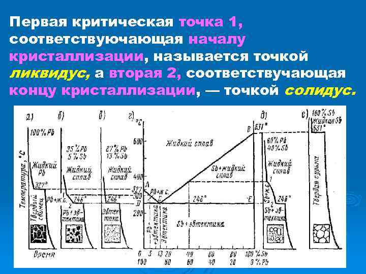 Критическая точка 36 глава. Точка кристаллизации. Критические точки кристаллизации.. Направленная кристаллизация. Зависимость между параметрами кристаллизации.