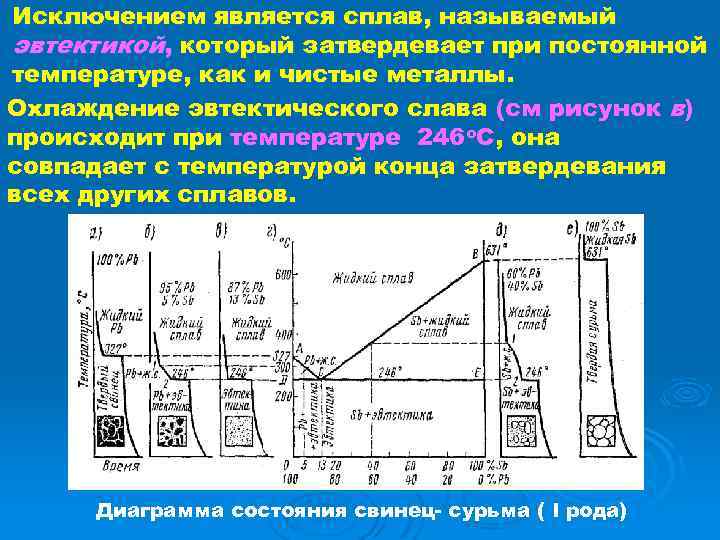 Исключением является сплав, называемый эвтектикой, который затвердевает при постоянной температуре, как и чистые металлы.