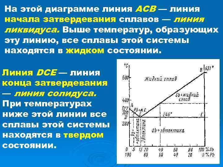 Что означает линия ликвидус на диаграммах состояния