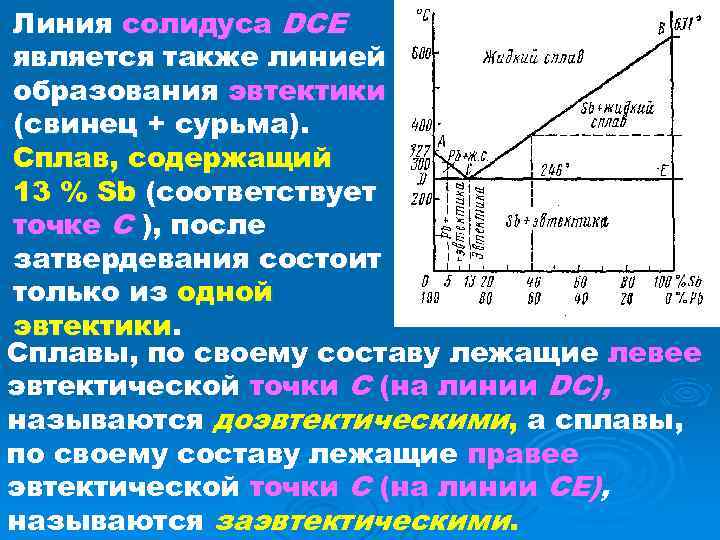 Линия ликвидуса и солидуса на диаграмме