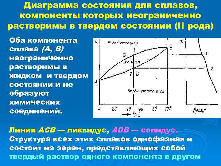 Диаграмма состояния сплавов с ограниченной растворимостью компонентов в твердом состоянии