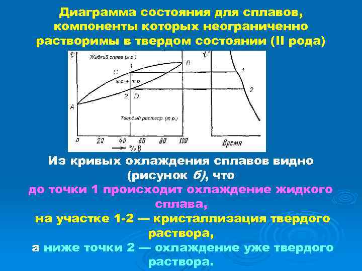 Диаграмма состояния 2 типа