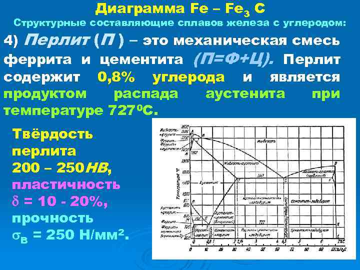 Диаграмма Fe – Fe 3 C Структурные составляющие сплавов железа с углеродом: 4) Перлит