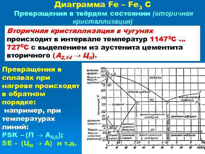 Вторичная диаграмма. Кристаллизация заэвтектоидных сталей по диаграмме Fe-fe3c. Вторичная кристаллизация сплавов. Первичная кристаллизация. Линия вторичной кристаллизации.