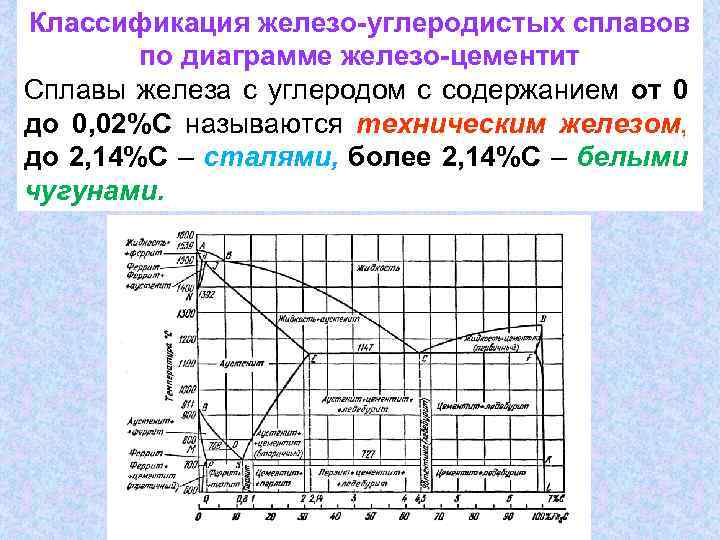 Сплав железа с углеродом