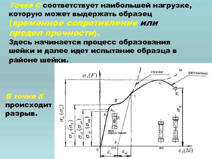 Предел временного сопротивления. Временного сопротивления. Временное сопротивление образца Призмы сжатию. Единицы измерения временного сопротивления (предела прочности) - это. Способна выдерживать большие нагрузки.