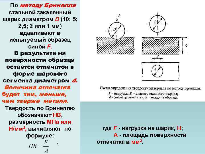 Испытание на твердость по бринеллю