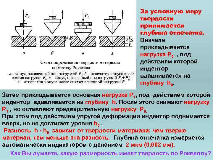 Условная мера