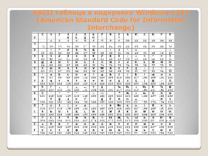 Кодировка символов windows 1251