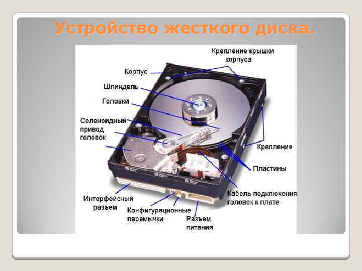 Device disk. Устройство жесткого диска. Жесткий диск устройство и принцип работы. Жесткий диск схематично. 1. Устройство жесткого диска..