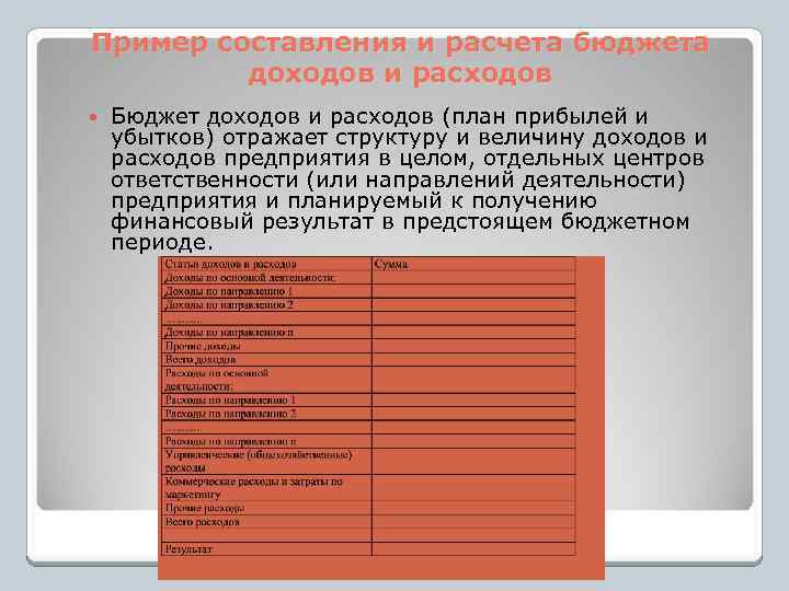 Пример составления и расчета бюджета доходов и расходов Бюджет доходов и расходов (план прибылей