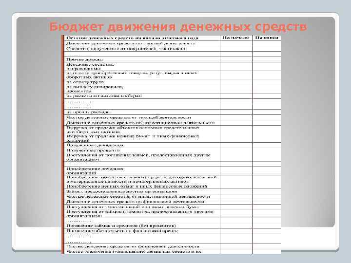 Бюджет движения денежных средств 